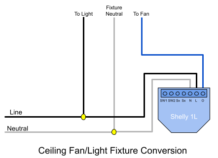 Wiring diagram of Shelly 1L at a ceiling fan fixture to control the fan operation